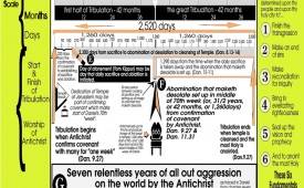 The Tribulation Chart