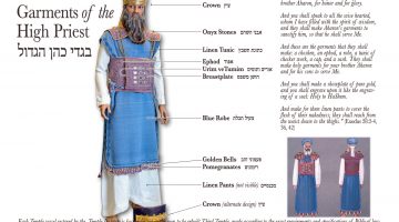 Priestly Garments