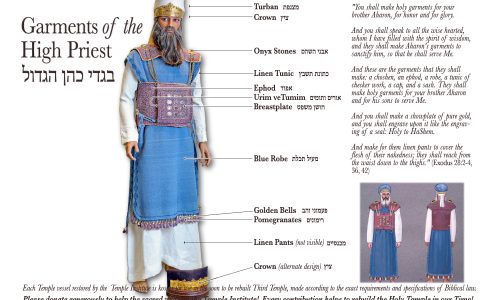 Priestly Garments